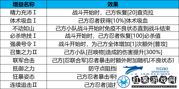 火影忍者