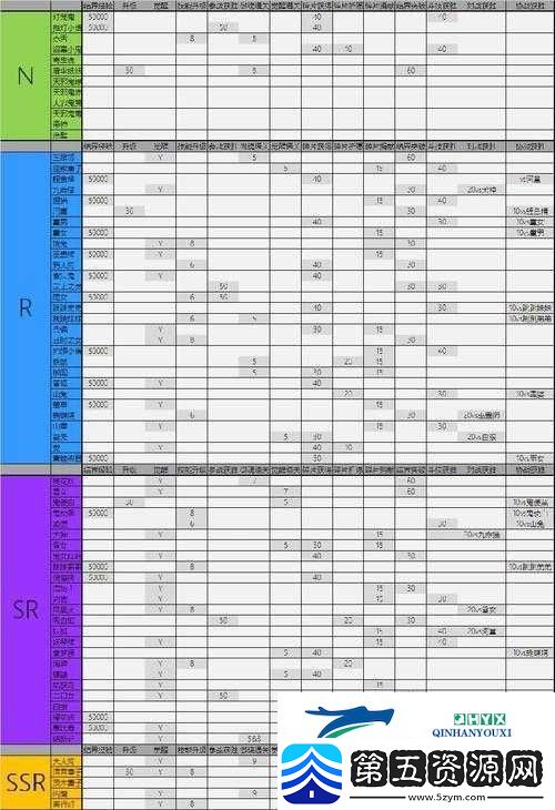 阴阳师手游深度攻略