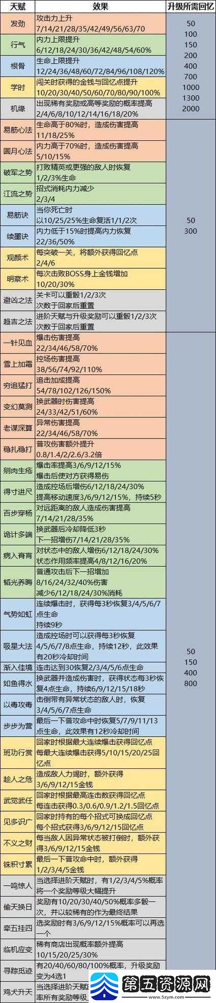 天命奇御天机天同