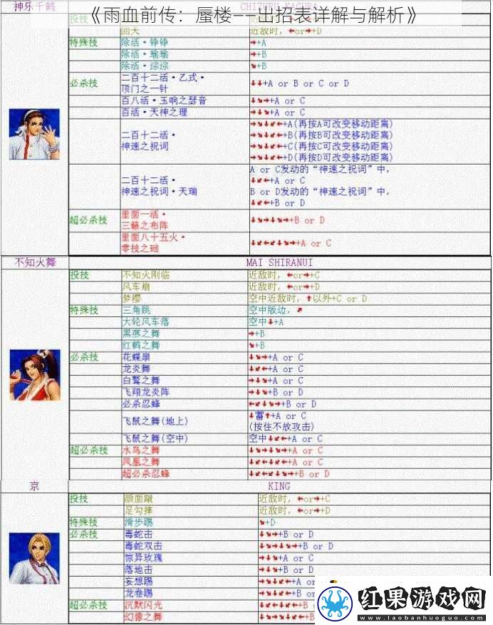 雨血前传