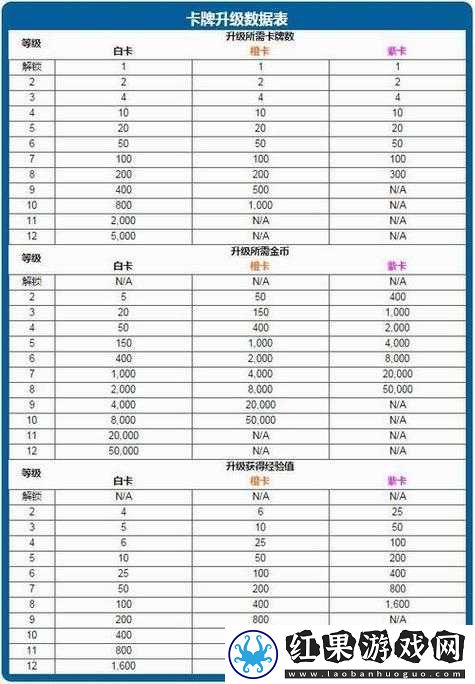 皇室战争 5 费卡全面整理与剖析