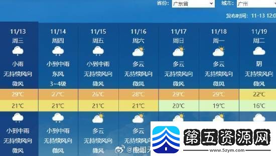 长达235天！广州正式打破最长夏天纪录