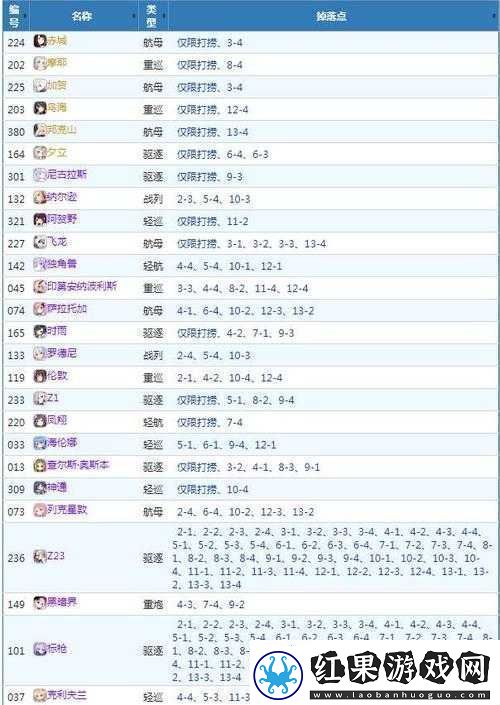 战舰少女端午节攻略