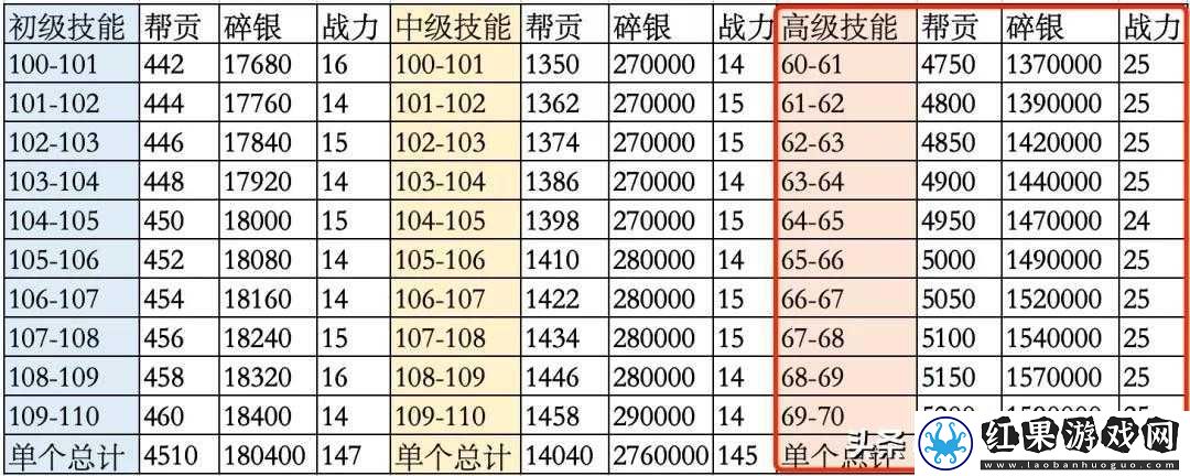 天涯明月刀手游升级攻略