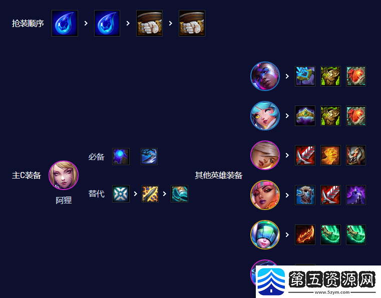 云顶之弈手游S10超粉阿狸阵容攻略