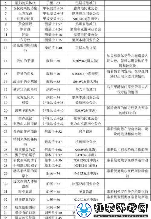 大航海时代HD船长及组合技分析
