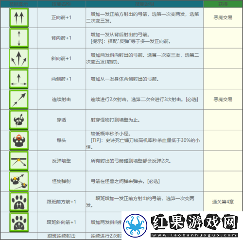 那一剑江湖怒气技能介绍及效果一览