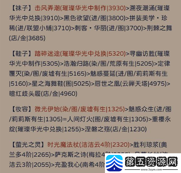 奇迹暖暖犾如粉絮怎么搭配