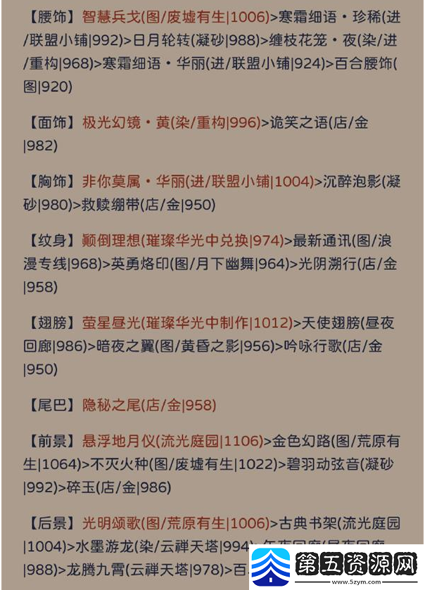 奇迹暖暖犾如粉絮怎么搭配