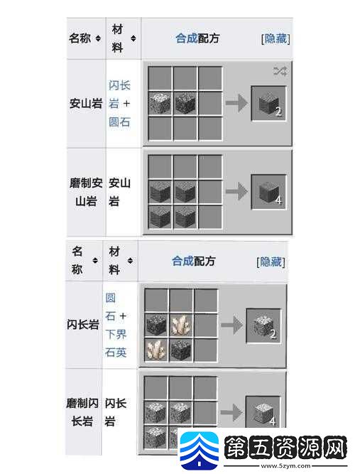 我的世界易版深度解析