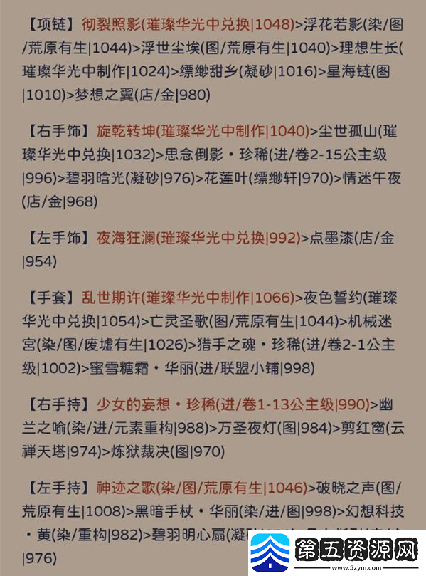 奇迹暖暖犾如粉絮怎么搭配
