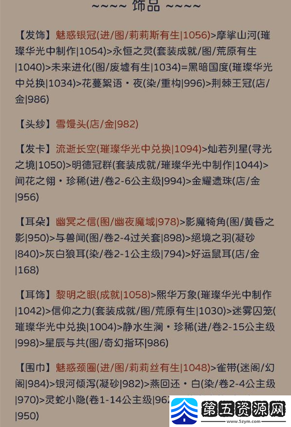 奇迹暖暖犾如粉絮怎么搭配
