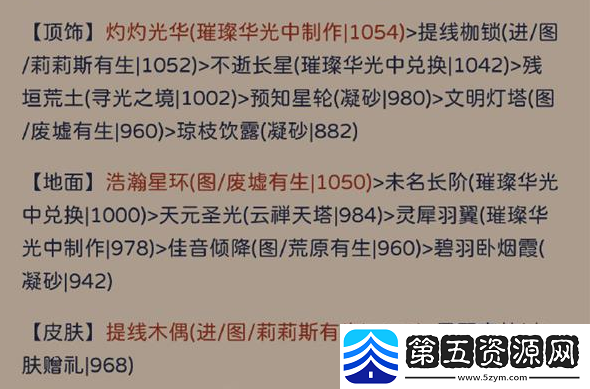 奇迹暖暖犾如粉絮怎么搭配