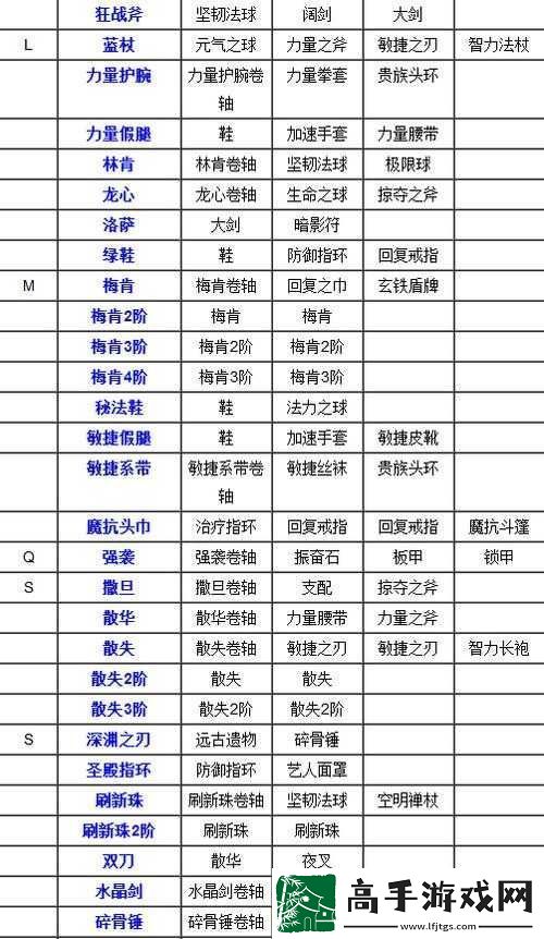 全民水浒深度解析