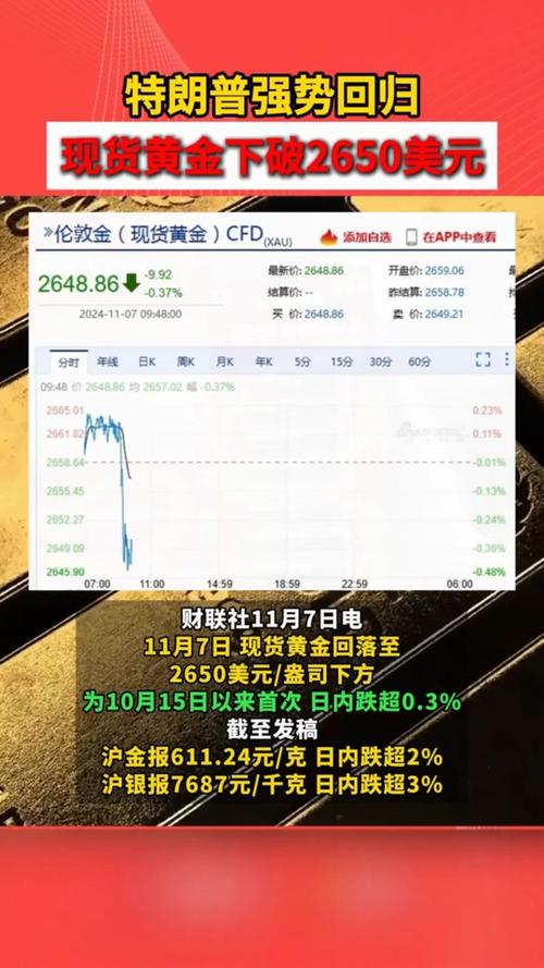 伦敦金交易平台app下载