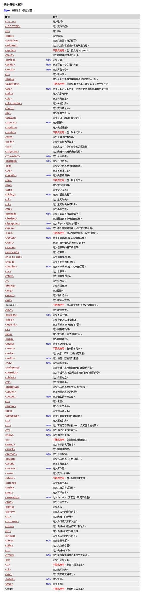 无需下载直接进入的网站的代码