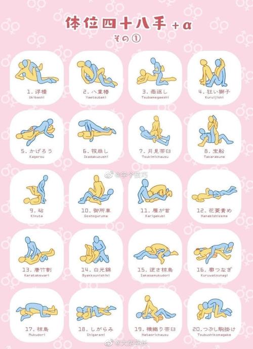 正确姿势教程视频大全