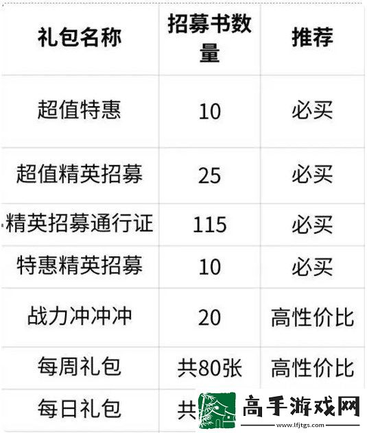 命运圣契精英招募书获取方法途径一览