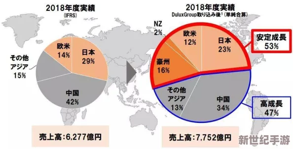 亚洲日本一线产区和二线产区对比