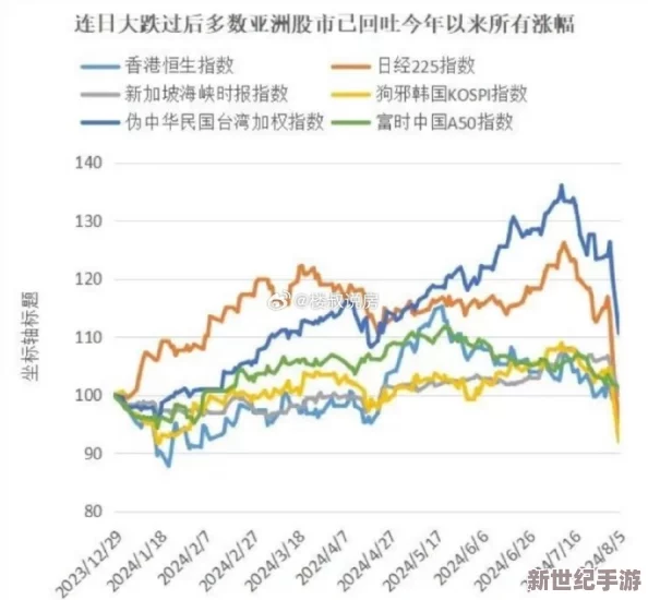 亚洲日本一线产区和二线产区对比