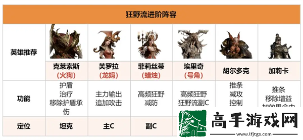 龙息神寂火焰系狂野流阵容搭配指南
