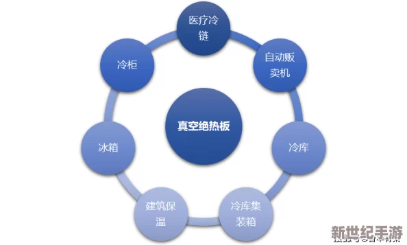 by3151改什么了