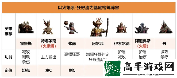 龙息神寂火焰系狂野流阵容搭配指南