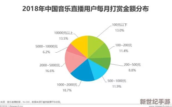 md豆传媒一二三区