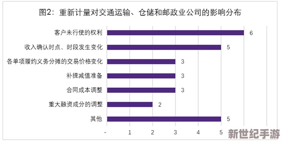 by3151改什么了