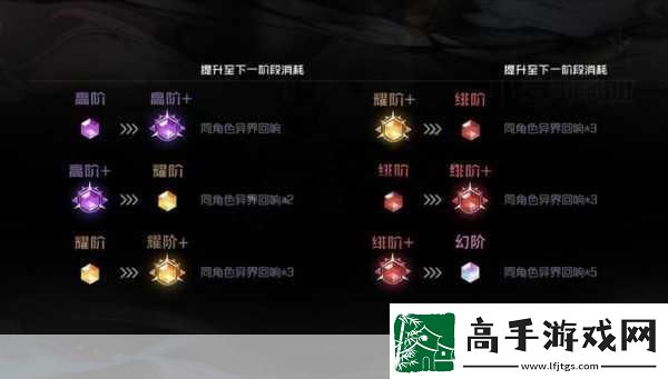 黑潮之上萝丝角色深度解析与卡牌培养攻略
