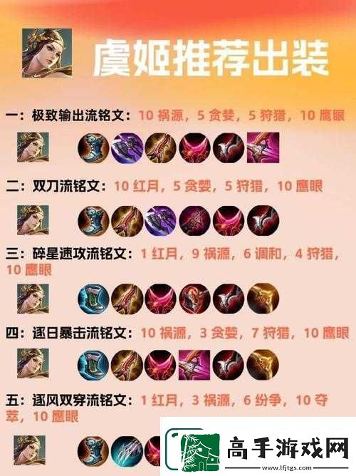 王者荣耀虞姬高效暴击流铭文搭配策略与详细解析指南