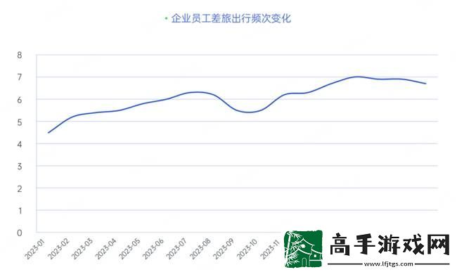 2024企业差旅管控难题何解