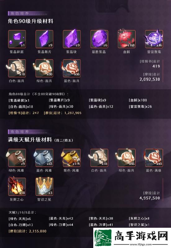 原神九条裟罗阵容搭配
