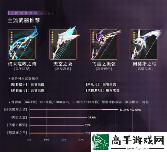 原神九条裟罗阵容搭配