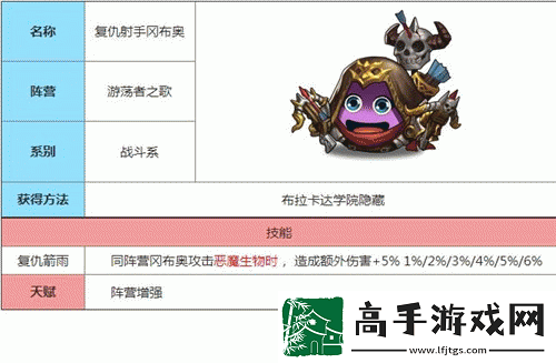不思议迷宫深度解析