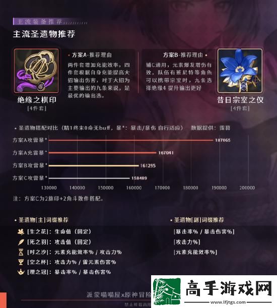 原神九条裟罗阵容搭配