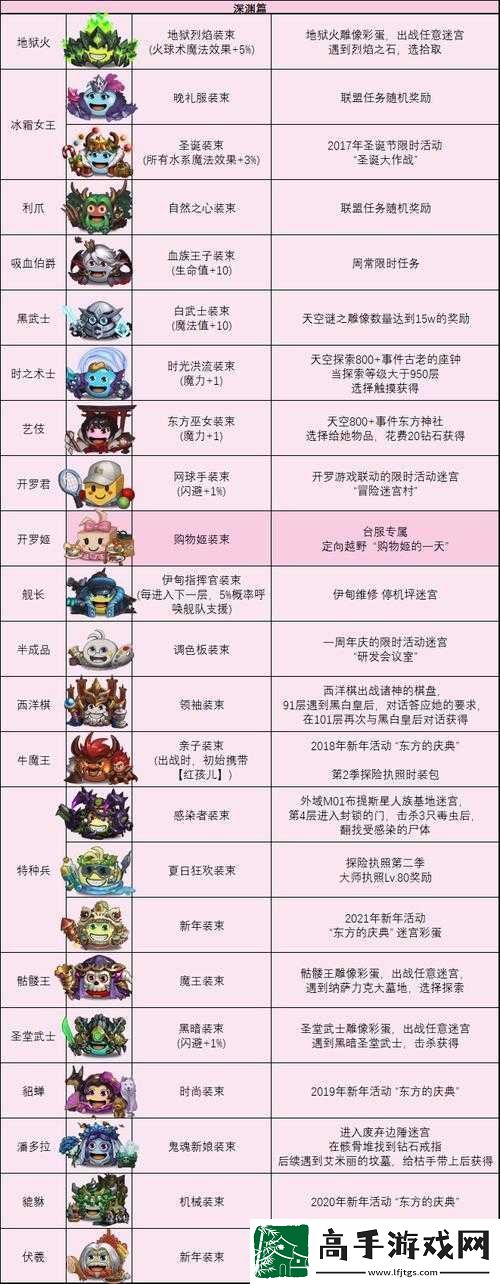 不思议迷宫游戏攻略