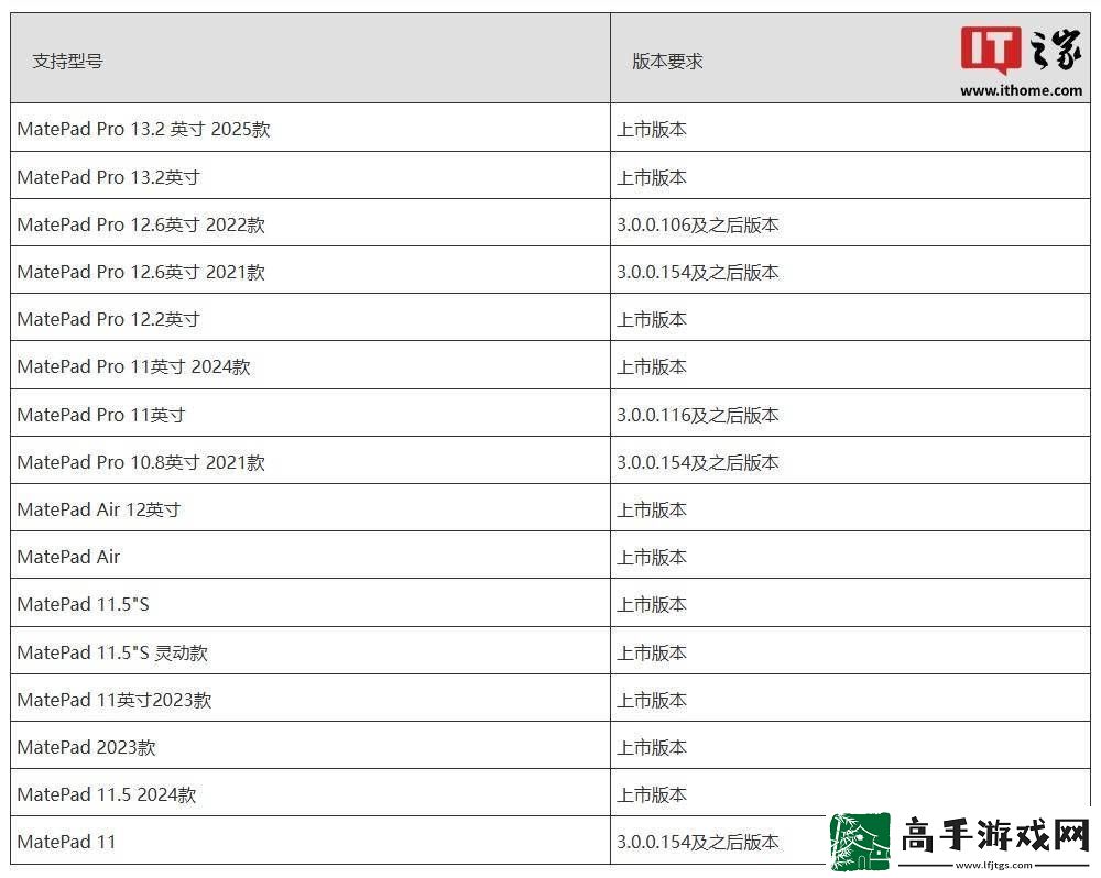 华为Mate