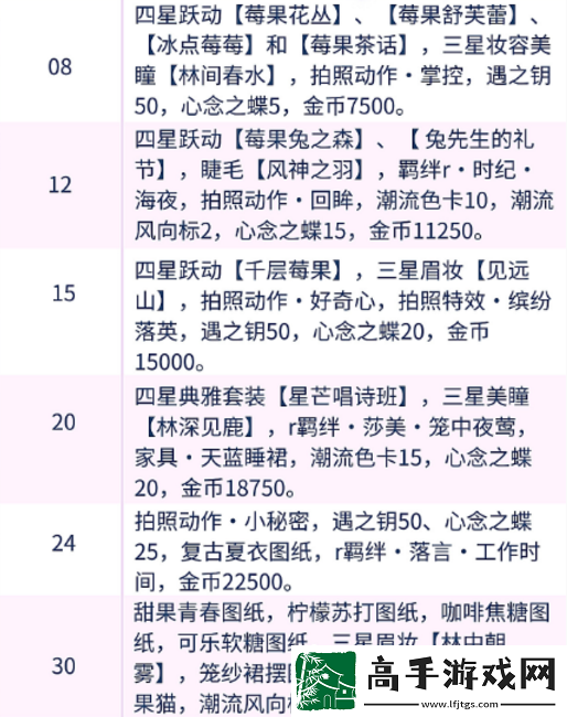 以闪亮之名有哪些等级奖励