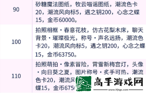 以闪亮之名有哪些等级奖励