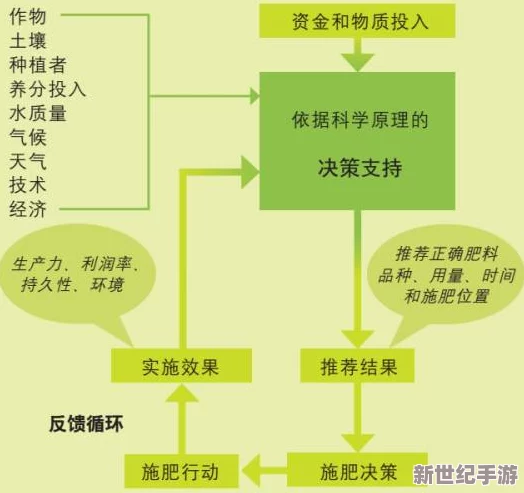 Zookeeper最新农场