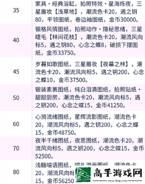以闪亮之名有哪些等级奖励