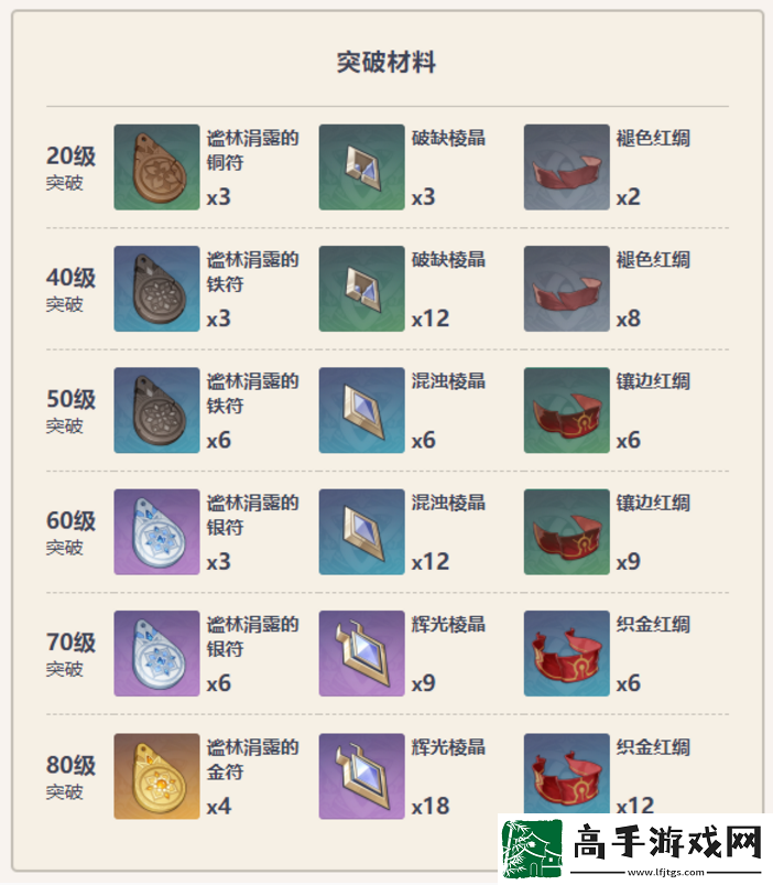原神西福斯的月光武器怎么样