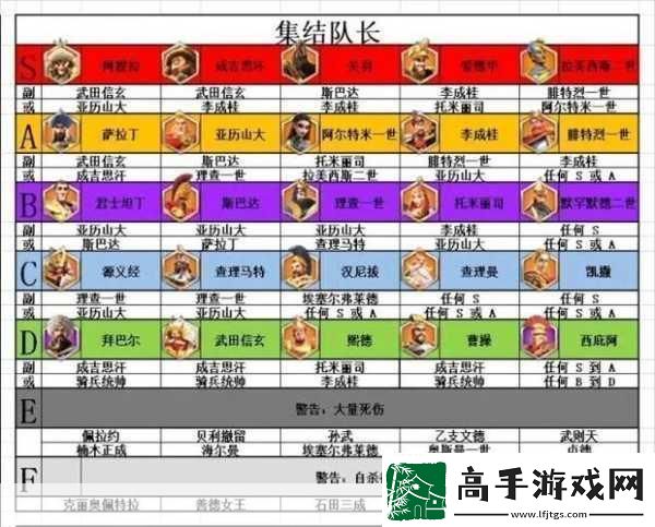 万国觉醒新手必知的攻略秘籍