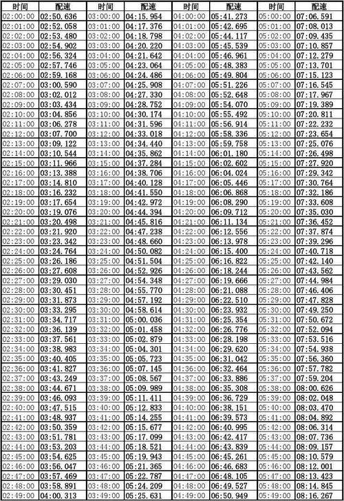 人马配速120分钟