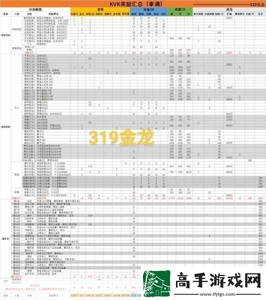 万国觉醒新手必知的攻略秘籍