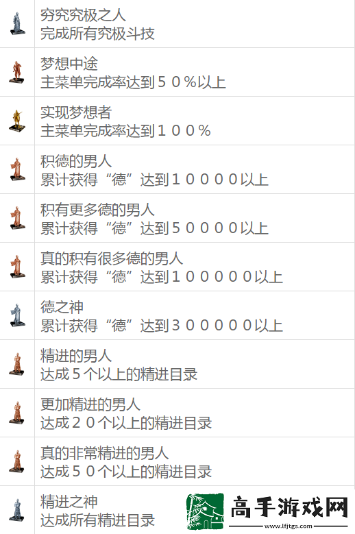 如龙维新极全奖杯解锁条件有什么