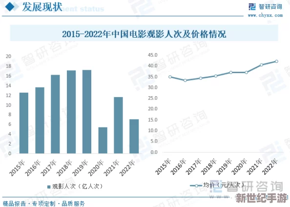 美国1级片