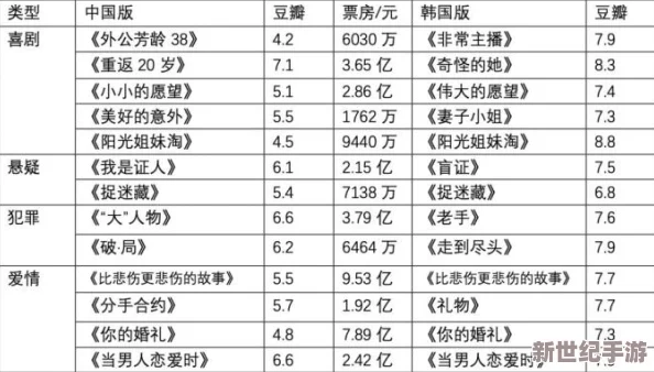 欧美日韩国产伦理