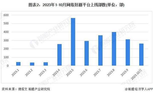 2024年短视频应用下载量